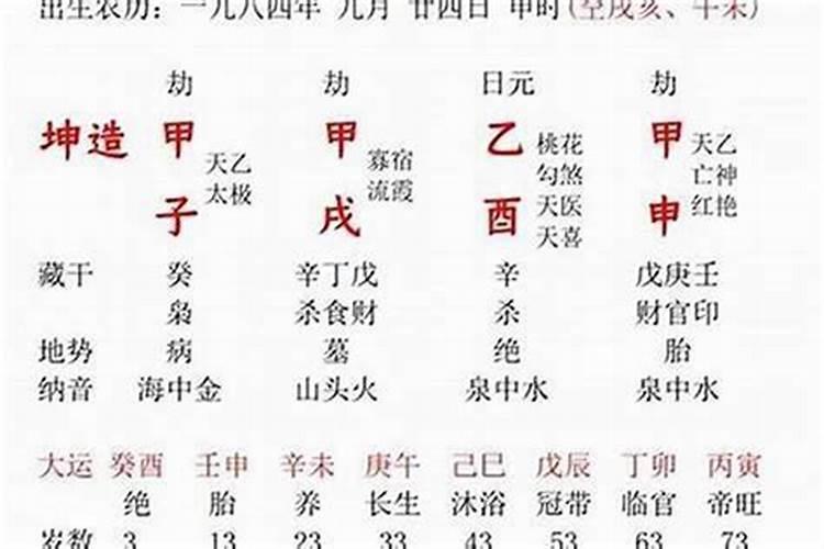 排斥婚姻的八字