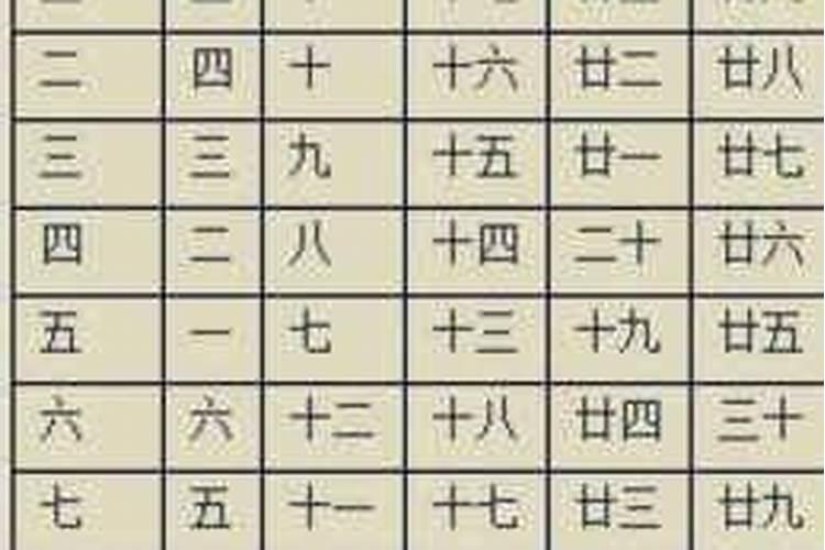 从八字看配偶年龄大小