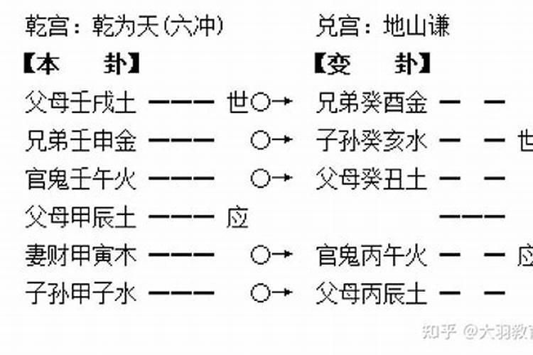 本命爻的用法