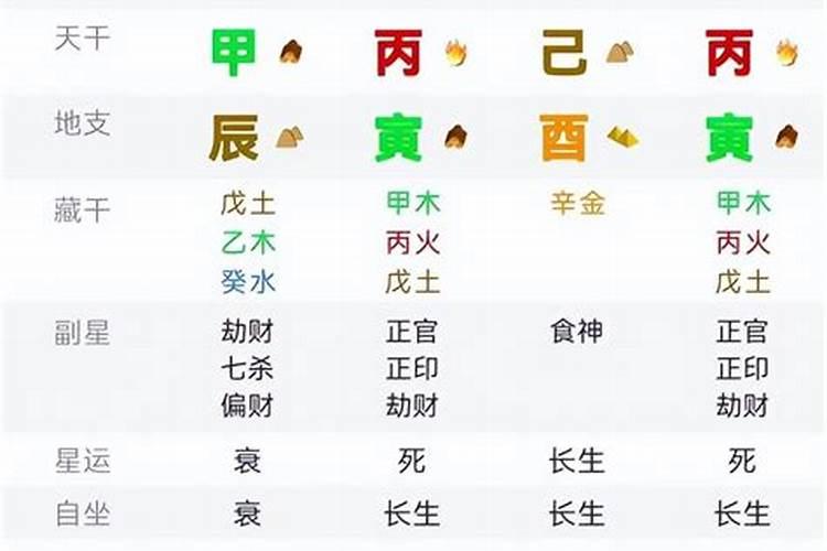 生辰八字是什么算法