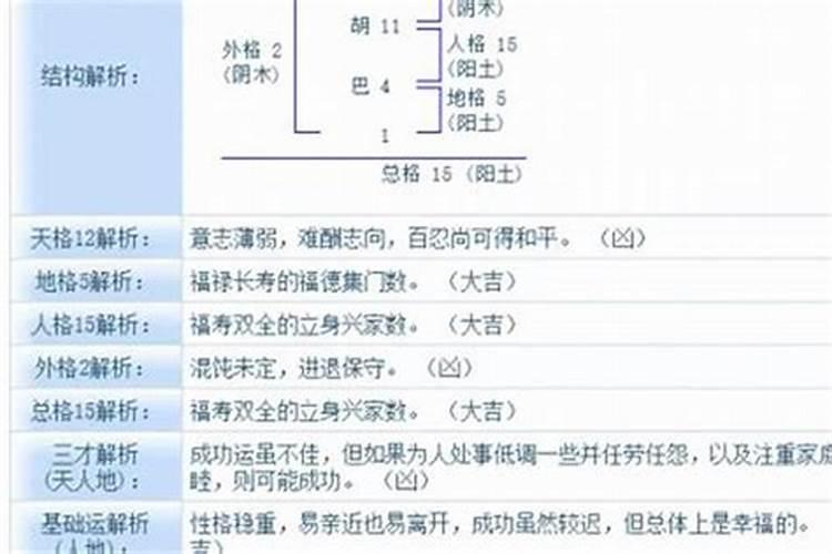 五行打分什么意思