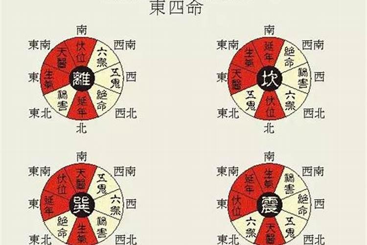 东四宫西四宫合婚怎么算