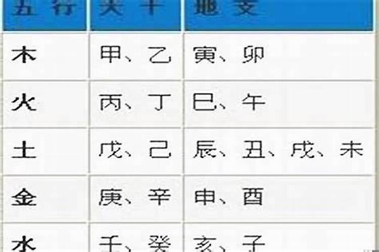 哪个生肖属金