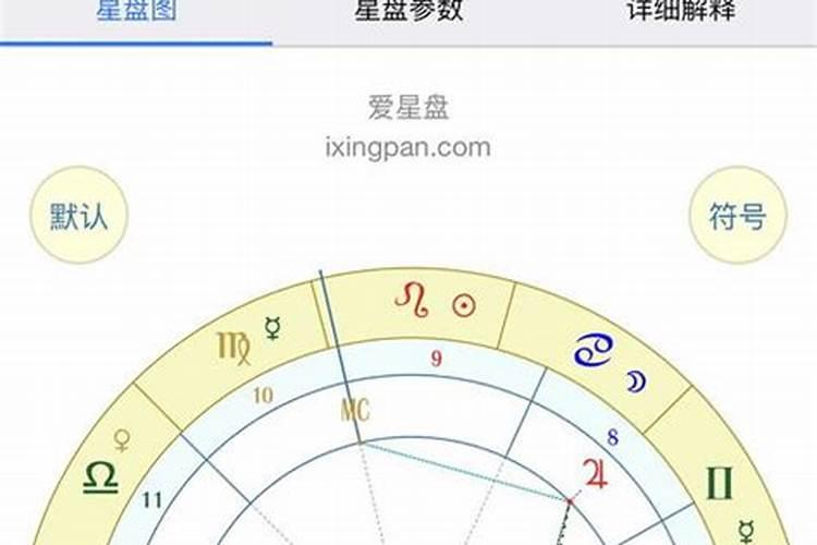 婚姻不好的星盘相位