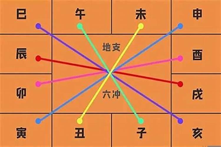 大运冲八字地支