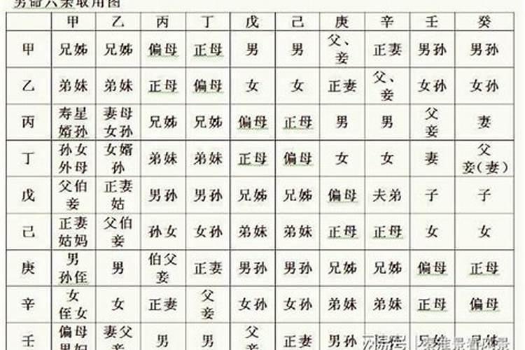 八字富贵层次的人数比例