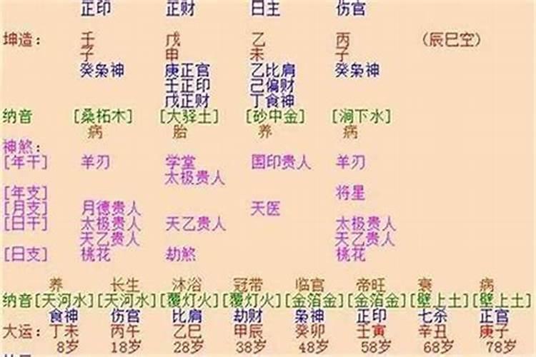 丁酉日富贵八字命理