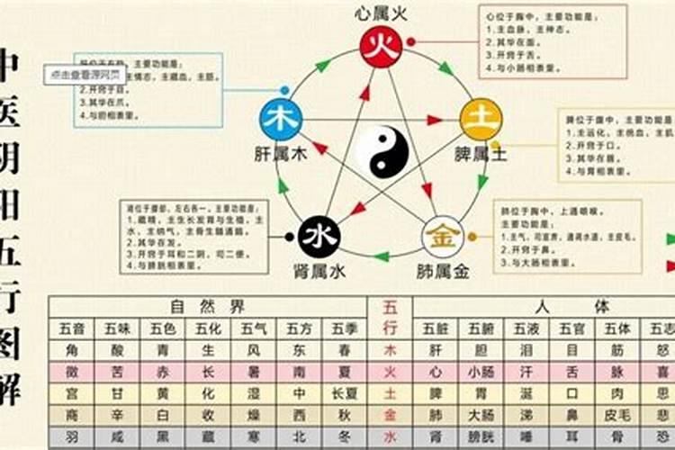 五行相生相克基础知识