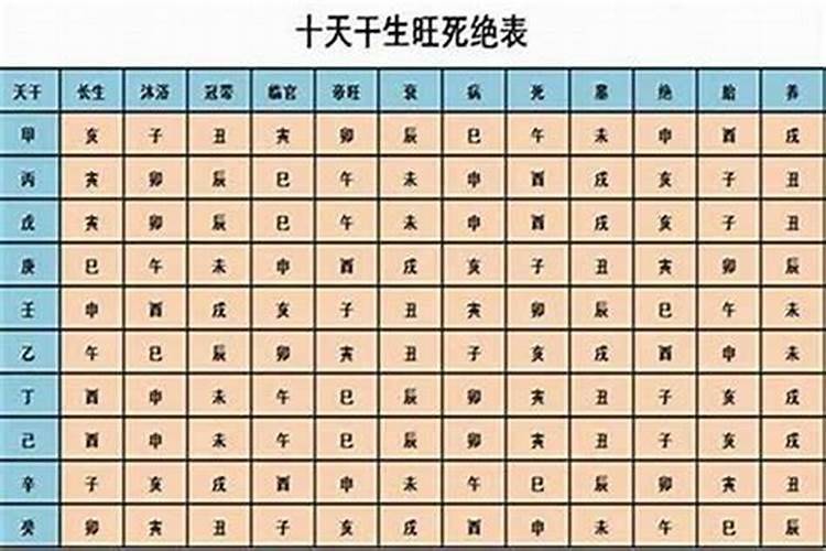 八字取名用字五行顺序