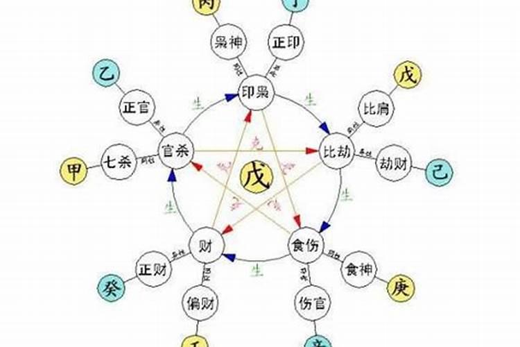 偏财伤官正官在日柱