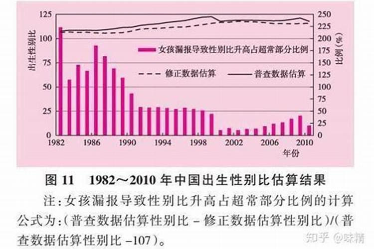 中国农历七月十五出生的有多少人口