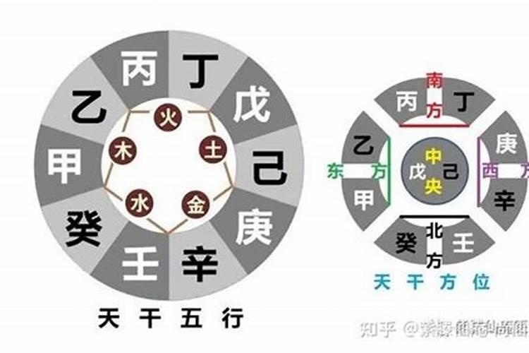 十天干的命理作用是什么