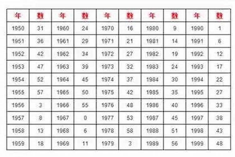 1991年3月2号出生的运势怎么样