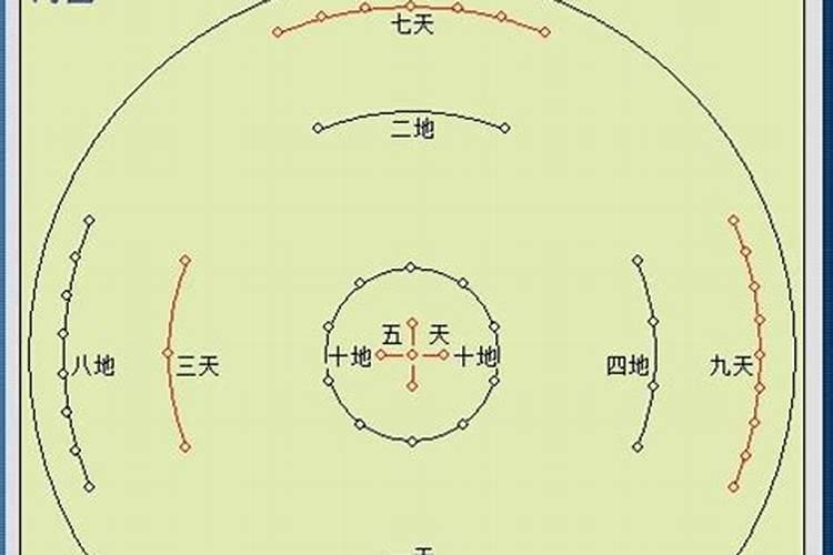 八字算幸运颜色