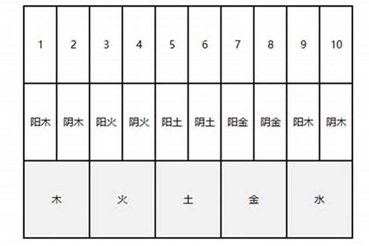 三才五格五行最佳配置表