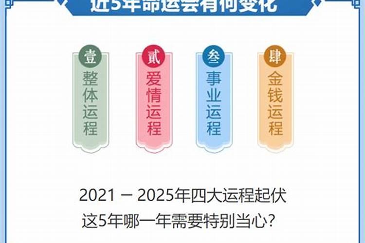 测试你2021年运势免费