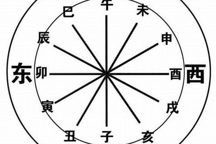 八字看另一半的方位