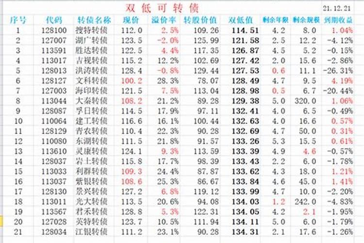 阴债表格