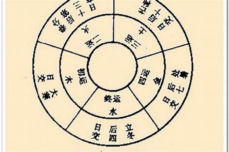 出生日期查五行测八字怎么查的