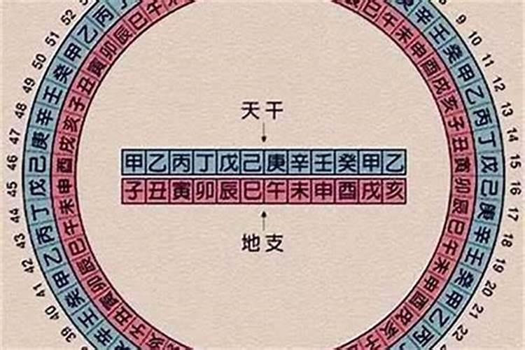 测试八字阴阳