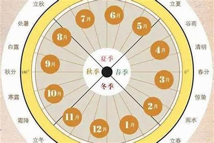 冲太岁穿红色可以吗