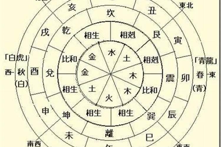 八字排盘怎么排日柱