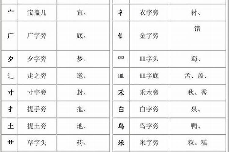 八字偏旁的字大全