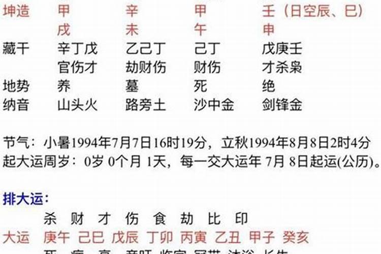 己土遇2022壬寅流年