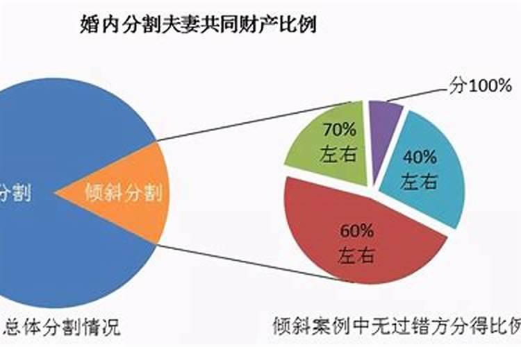 婚姻财产分割实际案例