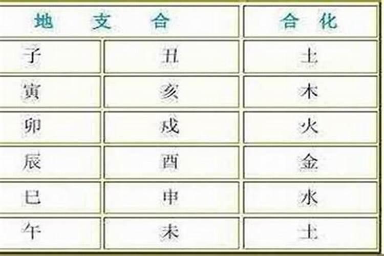 鼠宝宝八字喜什么