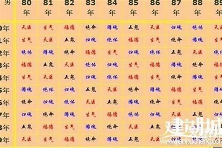 74年虎和81年鸡合婚吗