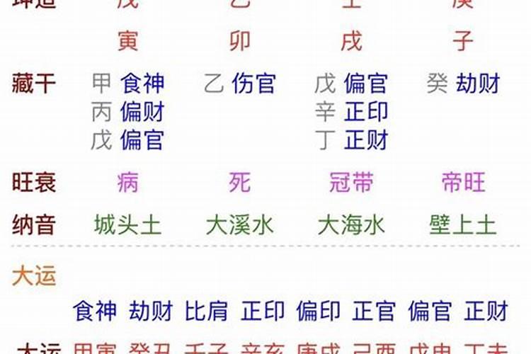 八字有壬戌和癸亥