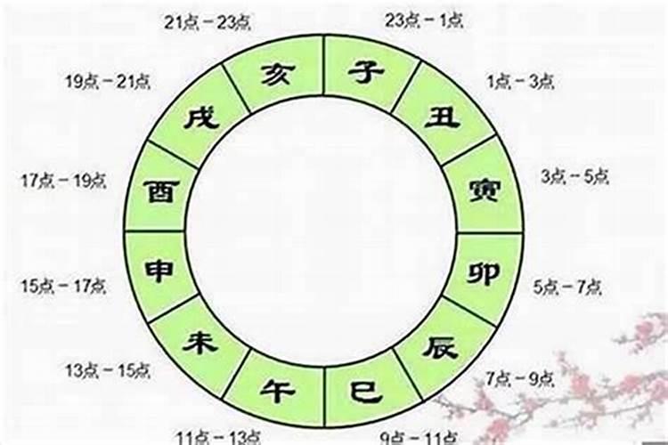 八字的日支怎么算