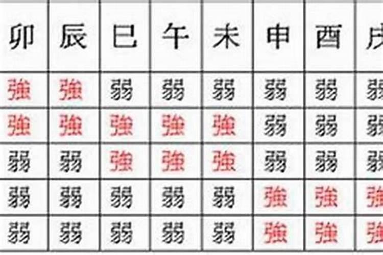 八字日元旺弱判别技巧