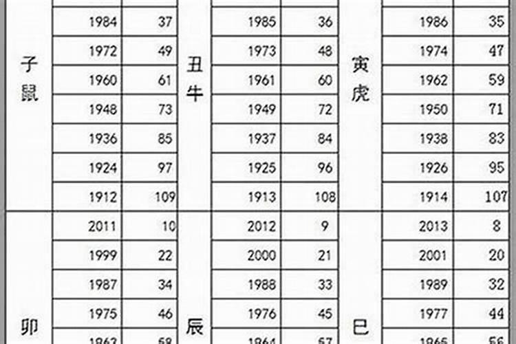 生肖鸡是哪年出生的