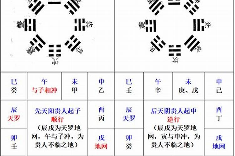 天乙贵人推法