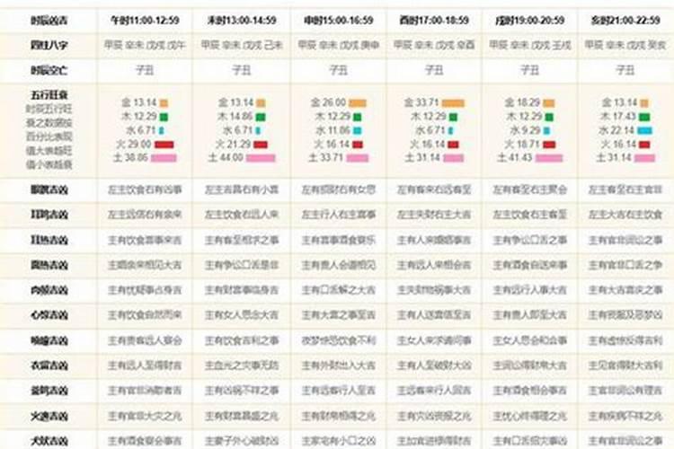 2021年十二生肖每月运程老黄历