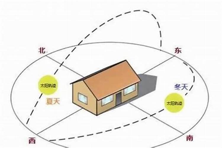 属猴人房子正门应该朝向哪方