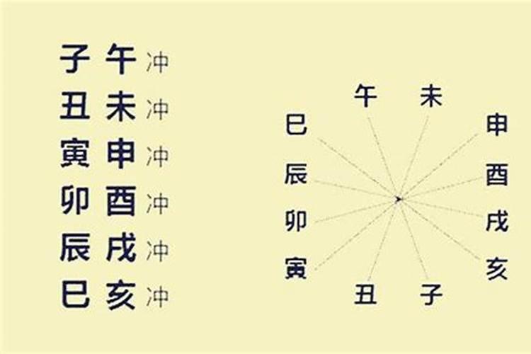 八字算胎元