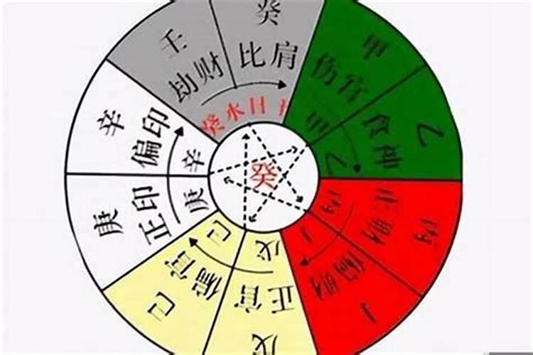 八字太极点定位及用法