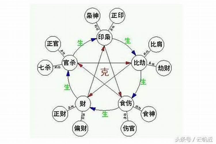 八字十神作用关系组合