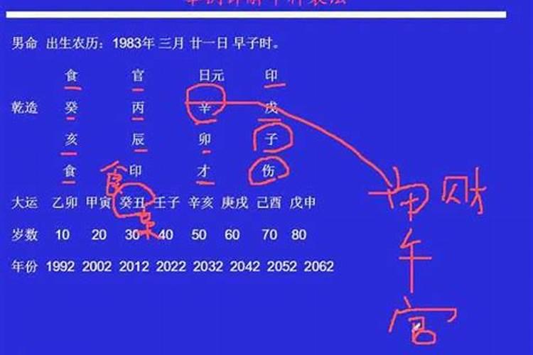 八字十神作用关系组合解析