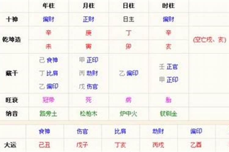 八字富贵层次很高的