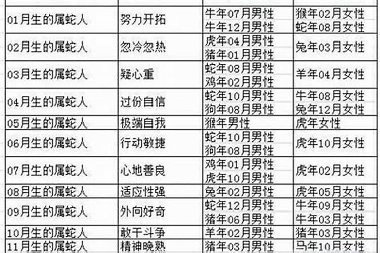 1941年出生属蛇的今年多大年龄了啊