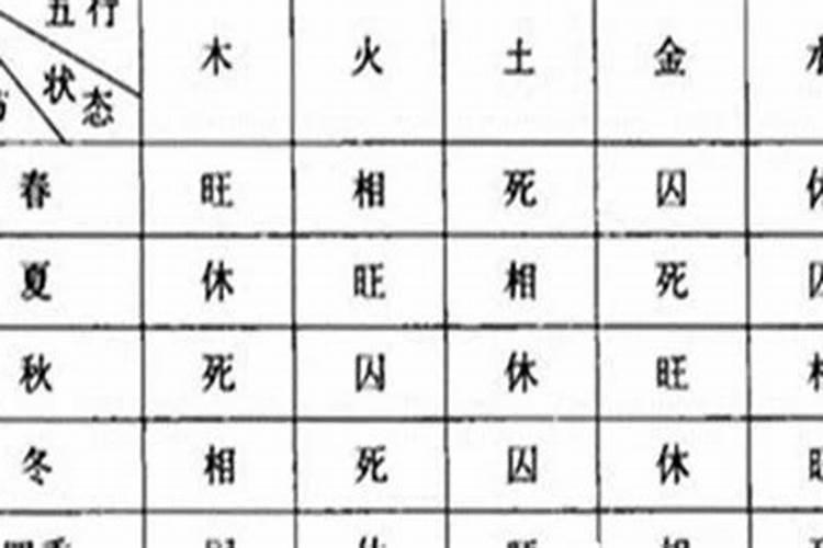 如何看八字得令还是失令