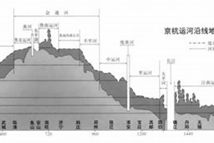 八字排大运地势什么意思