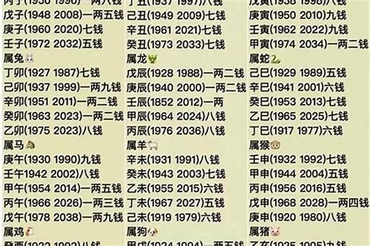 几两几钱算命法2021