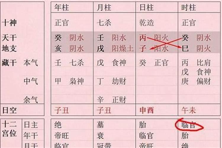 八字命理临官是什么意思啊