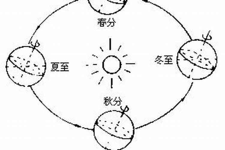 冬至是太阳回归运动