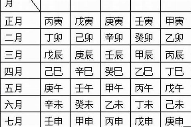 四柱八字算命教你如何判断喜用神